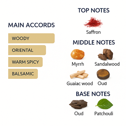 Robert Piguet Oud Eau de Parfum 100ml