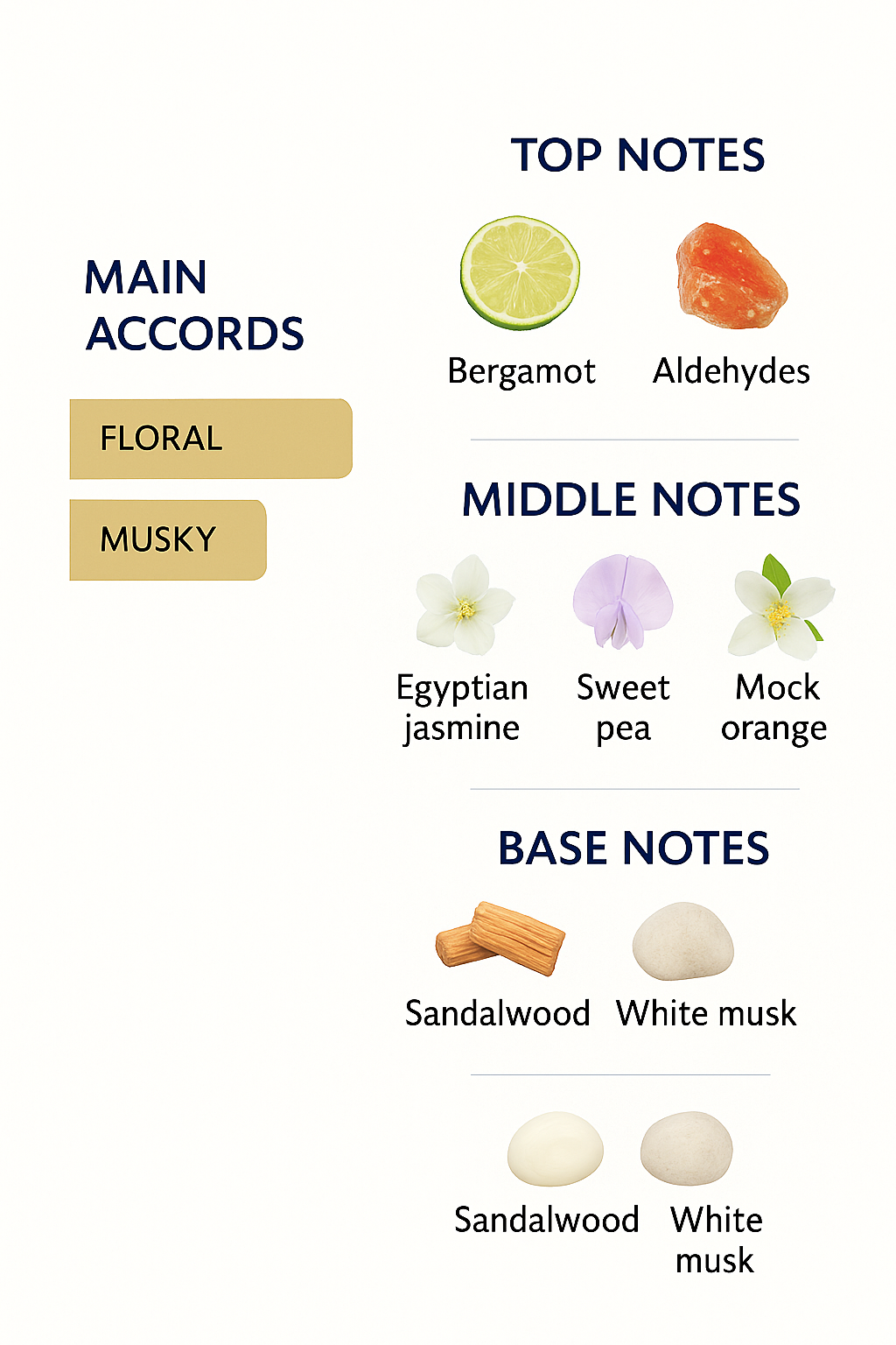 Maison Francis Kurkdjian 724 Eau de Parfum 70ml