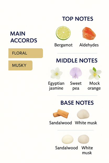 Maison Francis Kurkdjian 724 Eau de Parfum 70ml