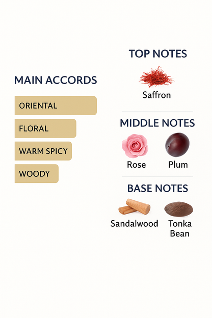 Robert Piguet Visa Eau de Parfum 100ml (Tester)