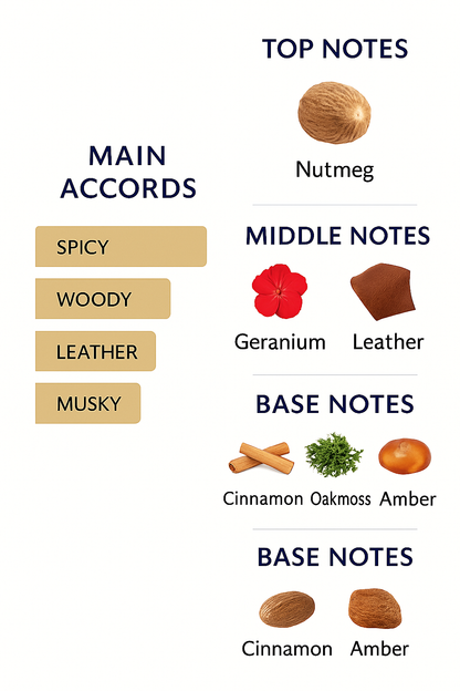 Giacomo di Giacomo Eau de Toilette 100ml