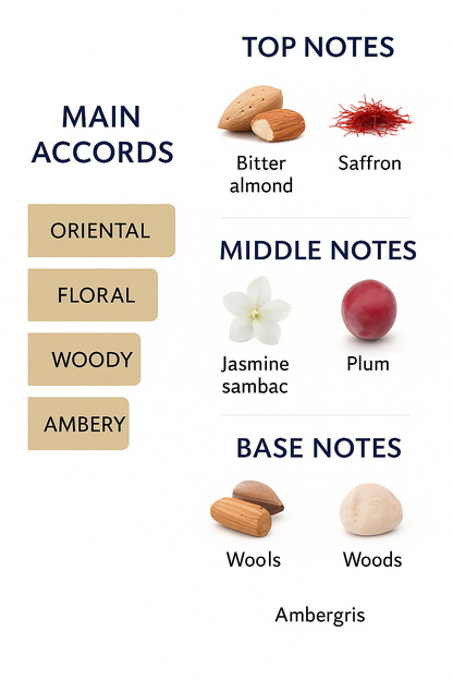 Maison Francis Kurkdjian Rouge Ball 540 Extrait Eau de Parfum 200ml