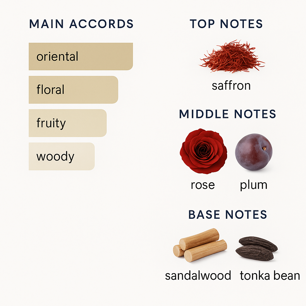 Robert Piguet Visa Eau de Parfum 100ml