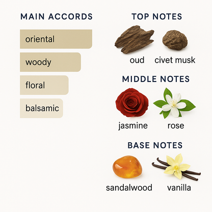 Tester Soul of Oud by Ramon Monegal 100ml