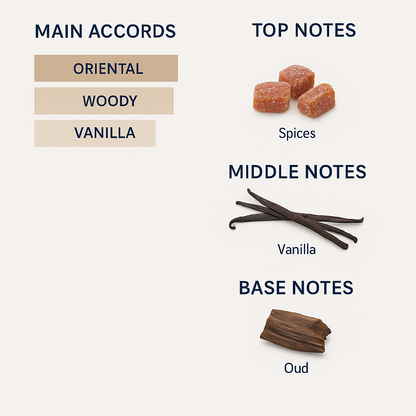 Rosendo Matteo No7 Eau de Parfum 100ml No7