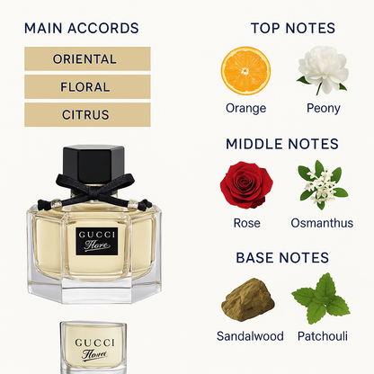 Gucci Flora Eau de Parfum for Women 75ml Tester