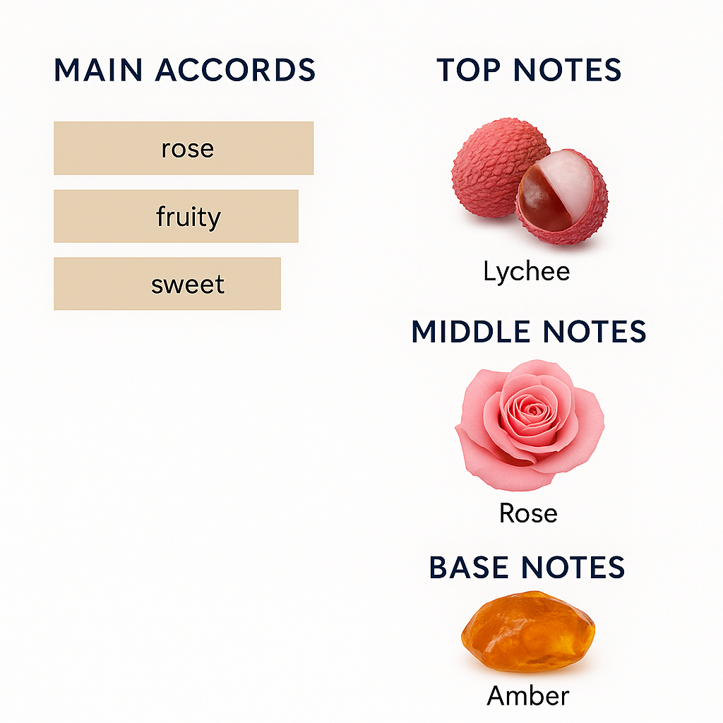 Gucci Bloom Profumo Di Fiori Eau de Parfum for Women 100ml