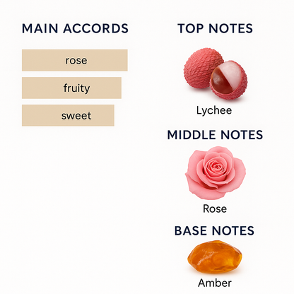 Gucci Bloom Profumo Di Fiori Eau de Parfum for Women 100ml