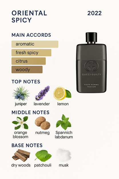 Gucci Guilty Pure Homme Eau de Parfum for Men 90ml