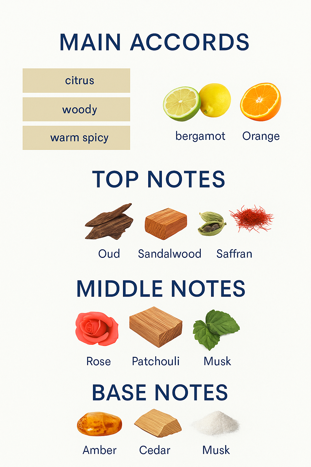 The Wood Collection Panorama 100ml, Tiger Bvlgari alternative