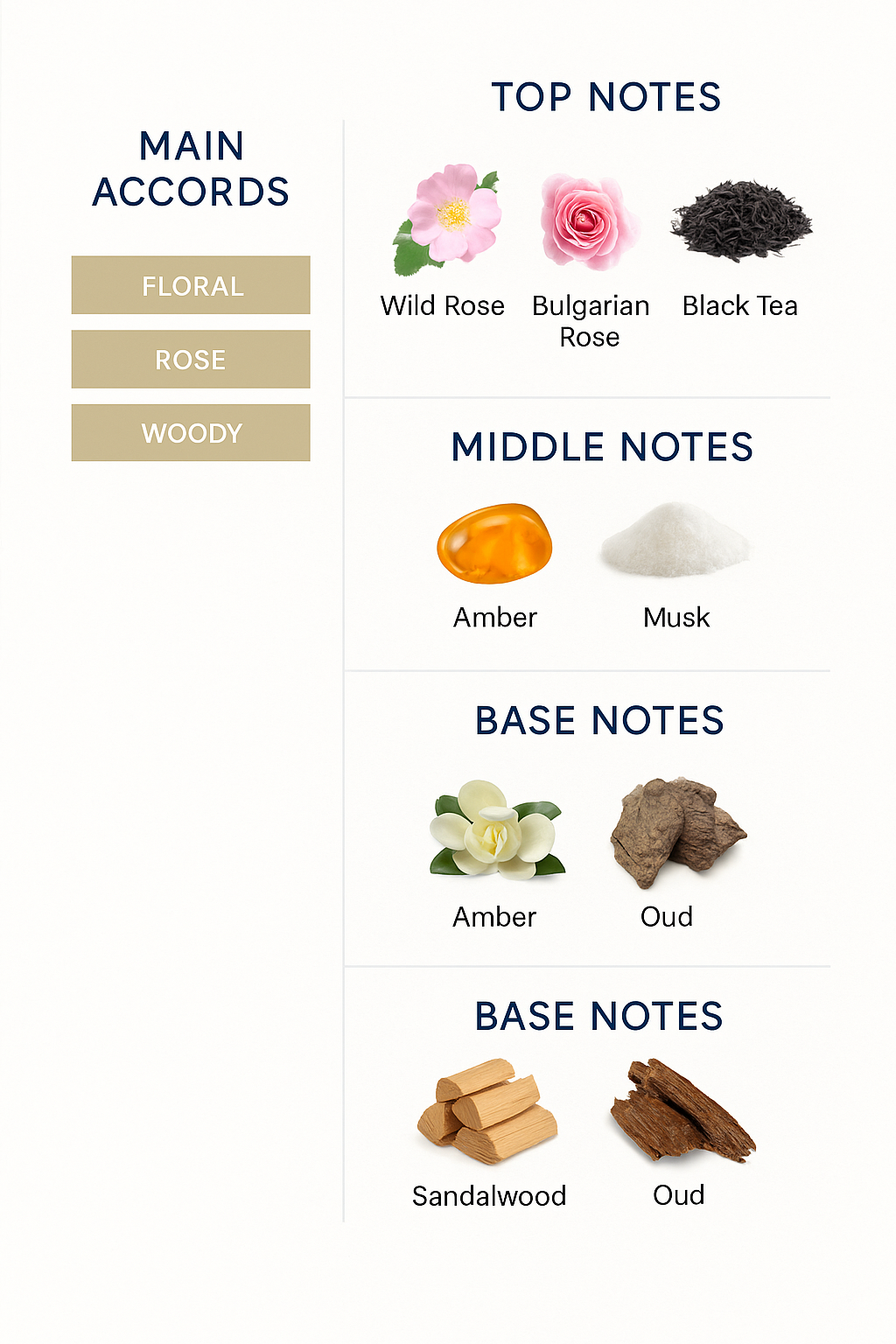 The Woods Collection Wild Roses Eau de Parfum 100ml