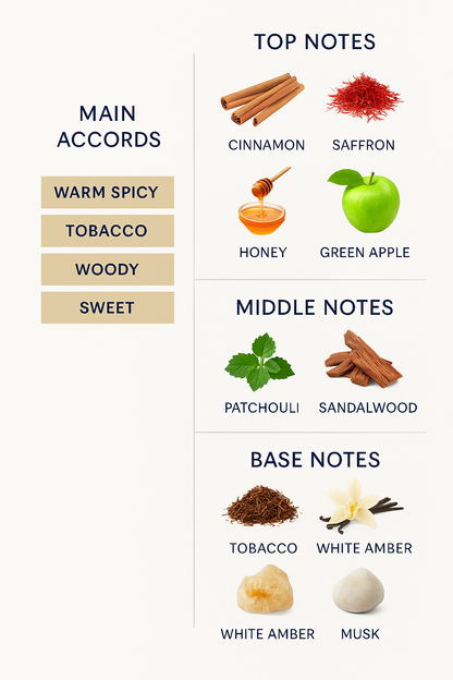 Mancera Red Tobacco Eau de Parfum 120ml