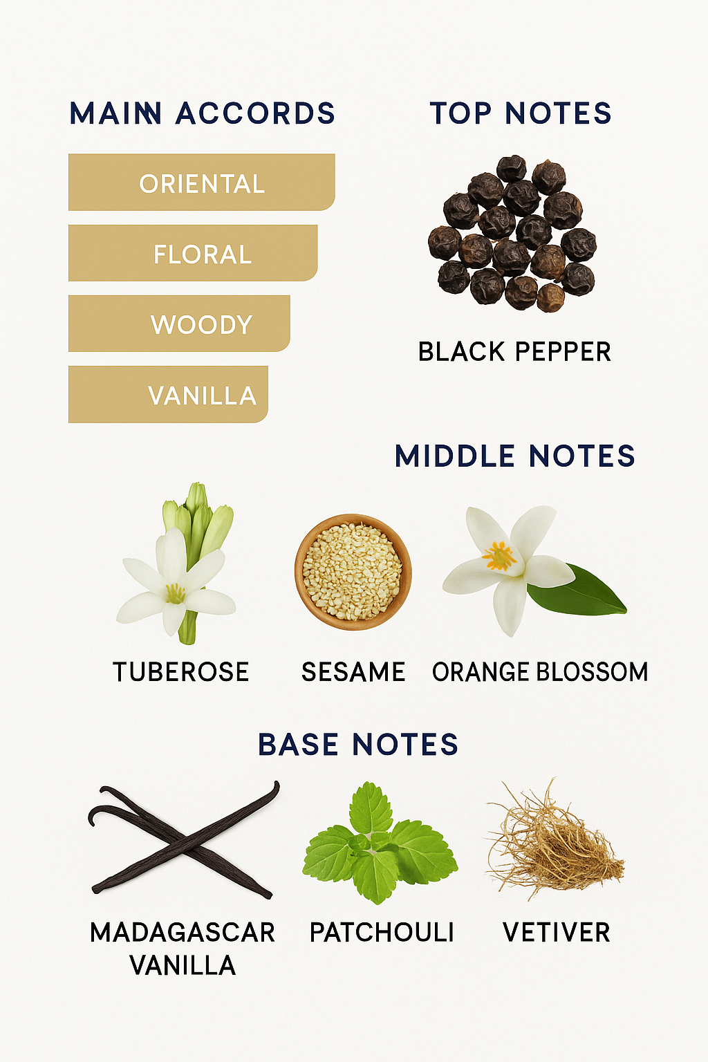 Givenchy L'Interdit Absolu Intense - 100 ml