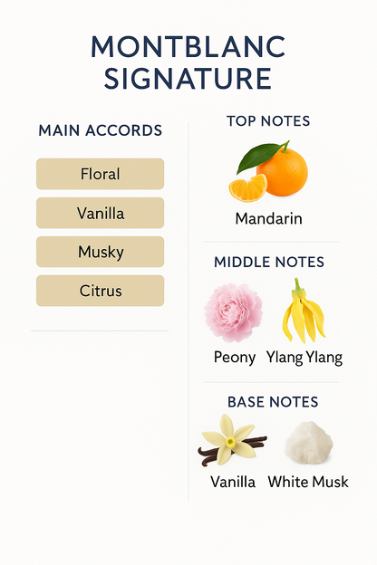 Mont Blanc Signature for Women Eau de Parfum 90ml