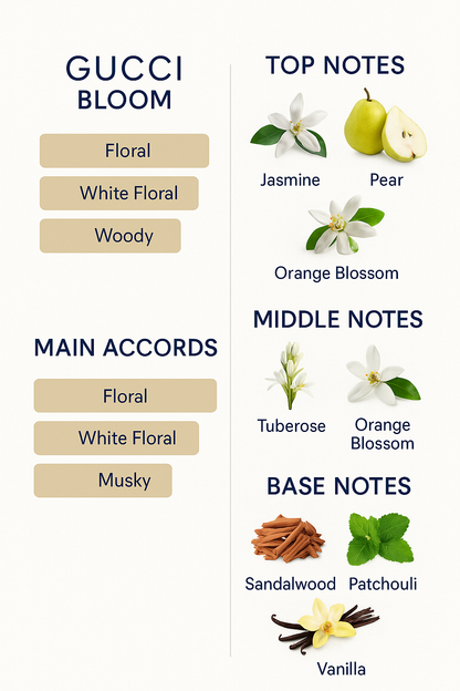 Gucci Bloom Eau de Parfum for Women 100ml