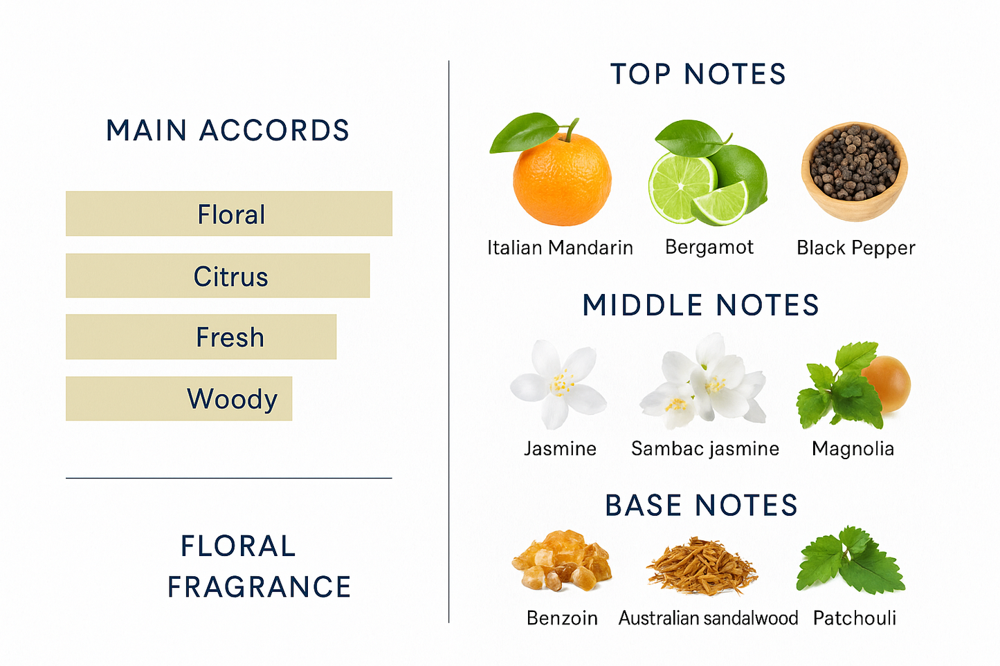 Gucci Flora Gorgeous Jasmine Eau de Parfum for Women 100ml