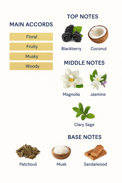 Gucci Gorgeous Magnolia Eau de Parfum 100ml