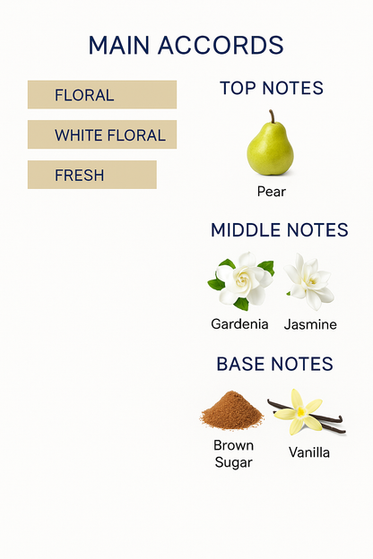 Gucci Flora Perfume Collection