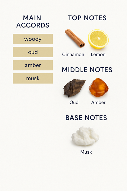 Montale Nepal Oud Eau de Parfum 100ml