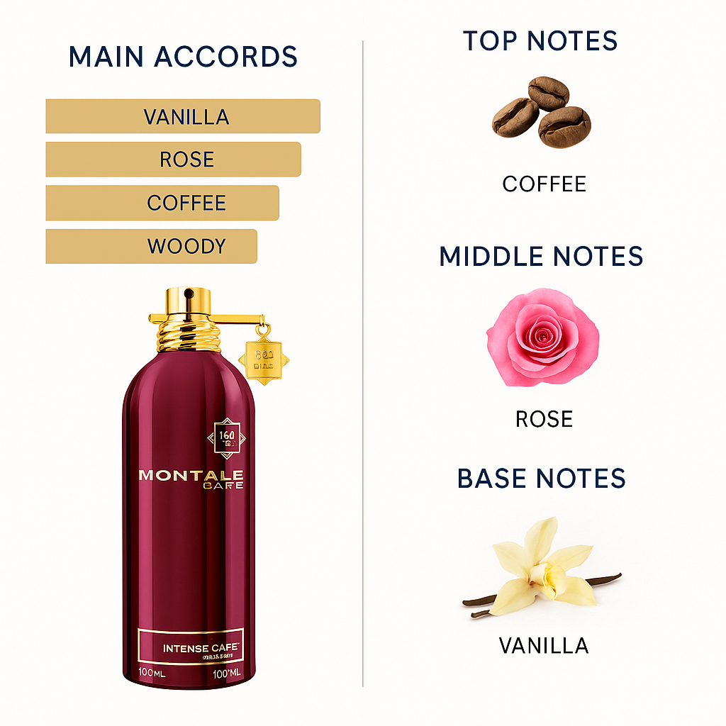 Montale Intense Café Eau de Parfum 100ml