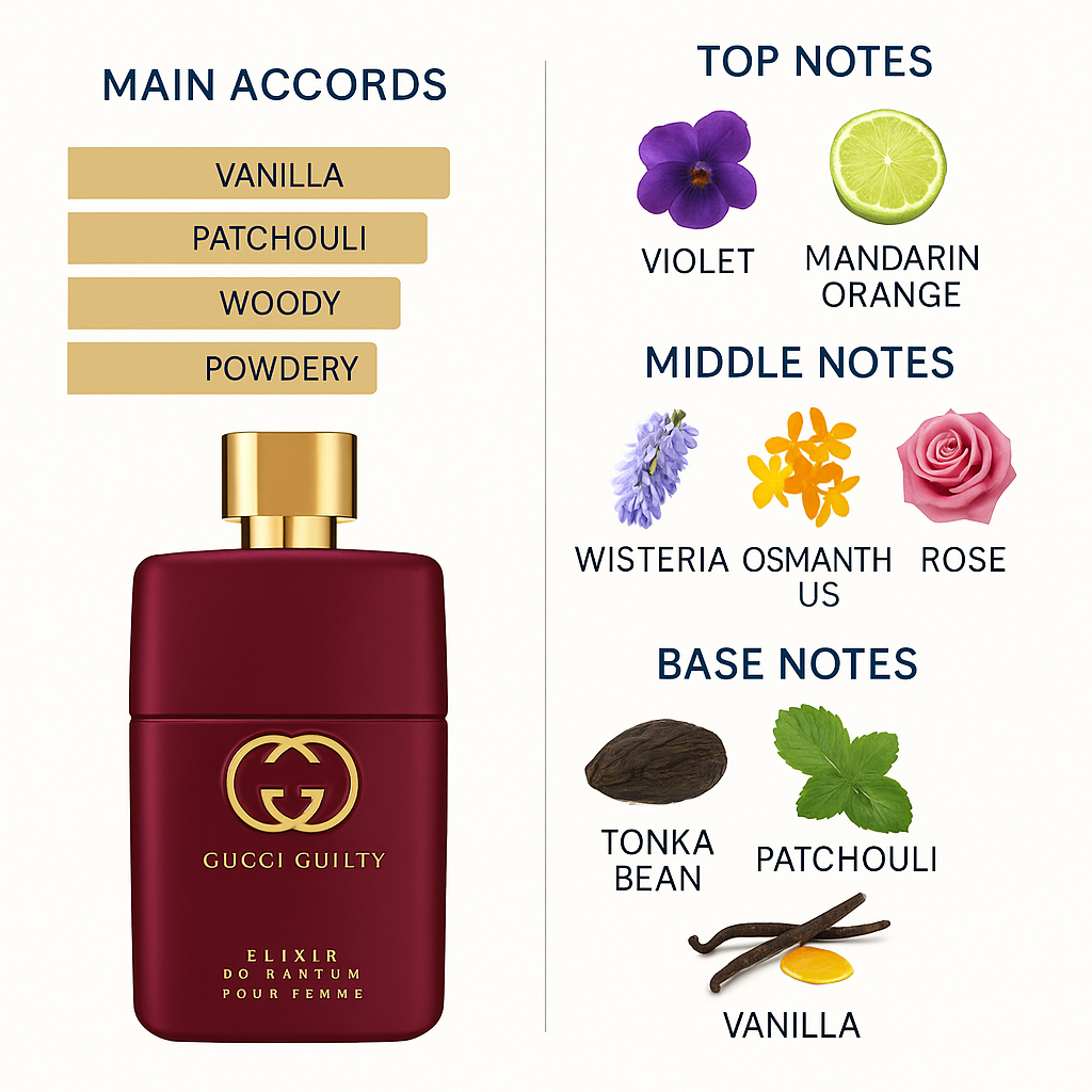 Gucci Guilty Elixir Eau de Parfum for Women 60ml