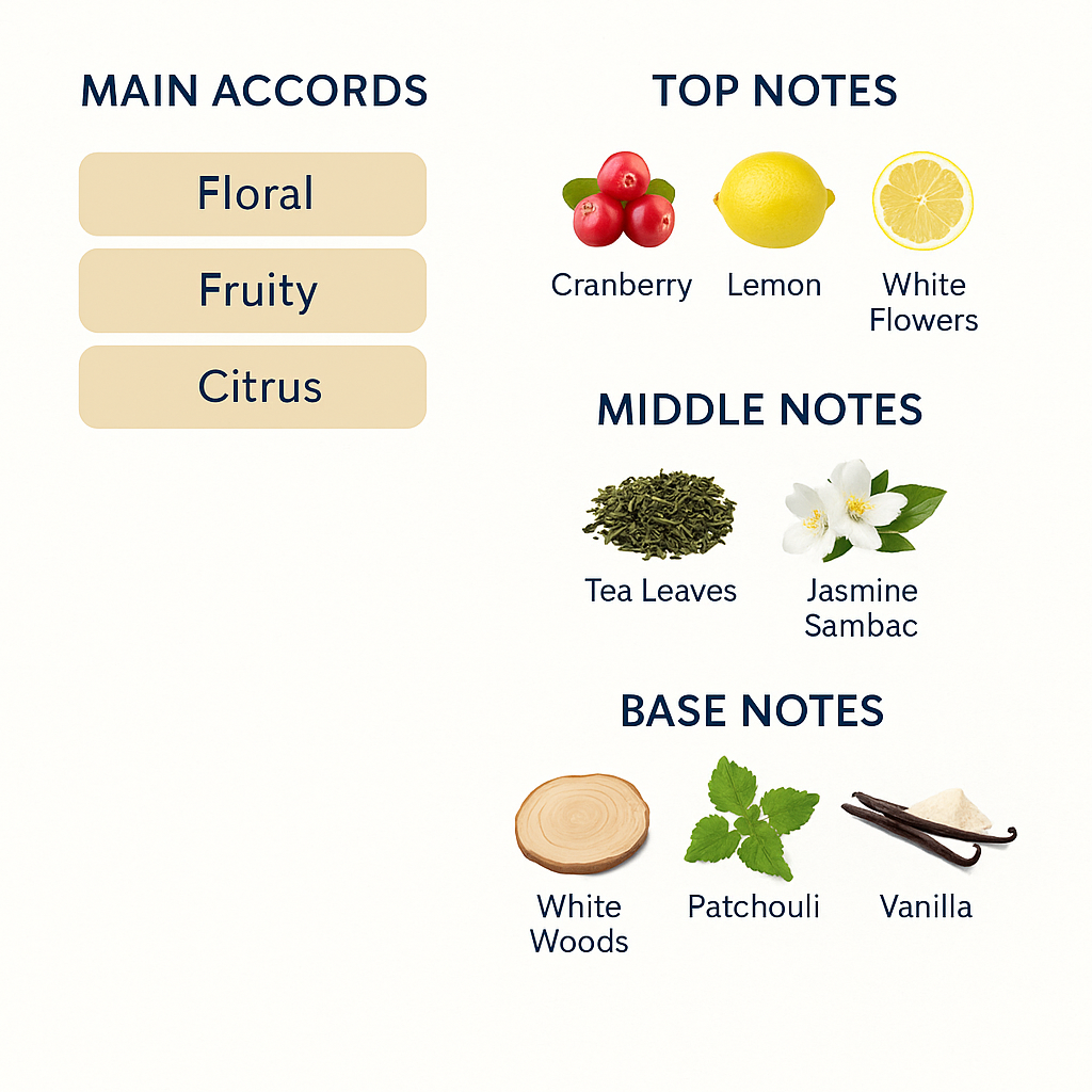 Givenchy Ange Ou Demon Le Secret Eau de Parfum for Women 100ml