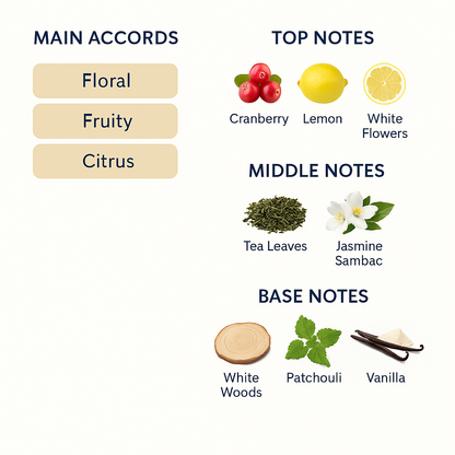 Givenchy Ange Ou Demon Le Secret Eau de Parfum for Women 100ml