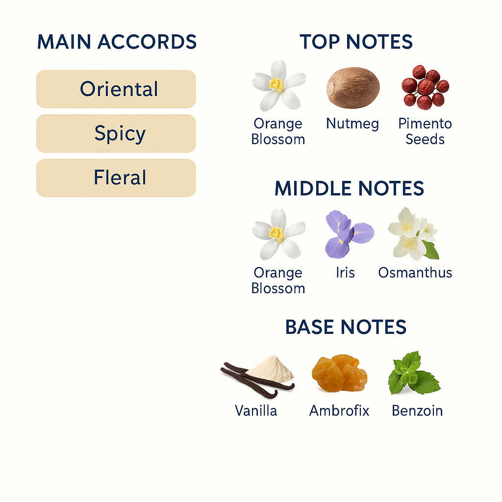 Gucci Guilty Elixir Eau de Parfum for Men 60ml