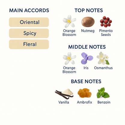 Gucci Guilty Elixir Eau de Parfum for Men 60ml