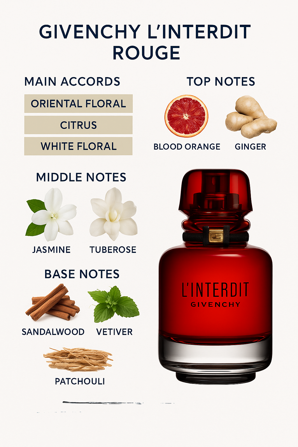 Givenchy L'Interdit Rouge Eau de Parfum 80ml