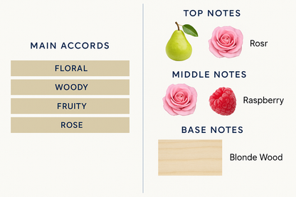 Givenchy Irresistible Eau de Parfum 80ml (Tester)