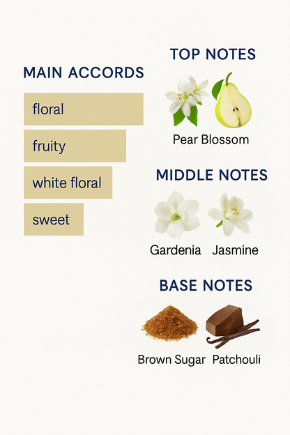 Gucci Flora Gorgeous Gardenia Eau de Parfum for Women 100ml