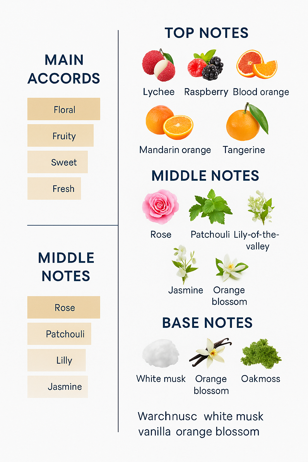 Montale Candy Rose Eau de Parfum for Women 100ml