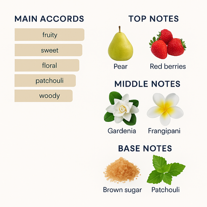 Gucci Flora Gorgeous Gardenia Limited Edition Eau de Toilette 100ml