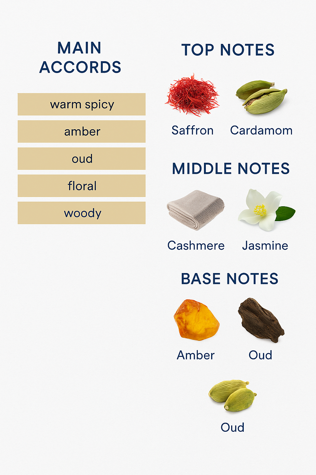 Mugler Alien Oud Majestic Eau de Parfum for Women 90ml