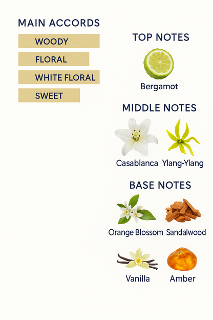 Gucci Bamboo Eau de Parfum for Women 75ml Tester