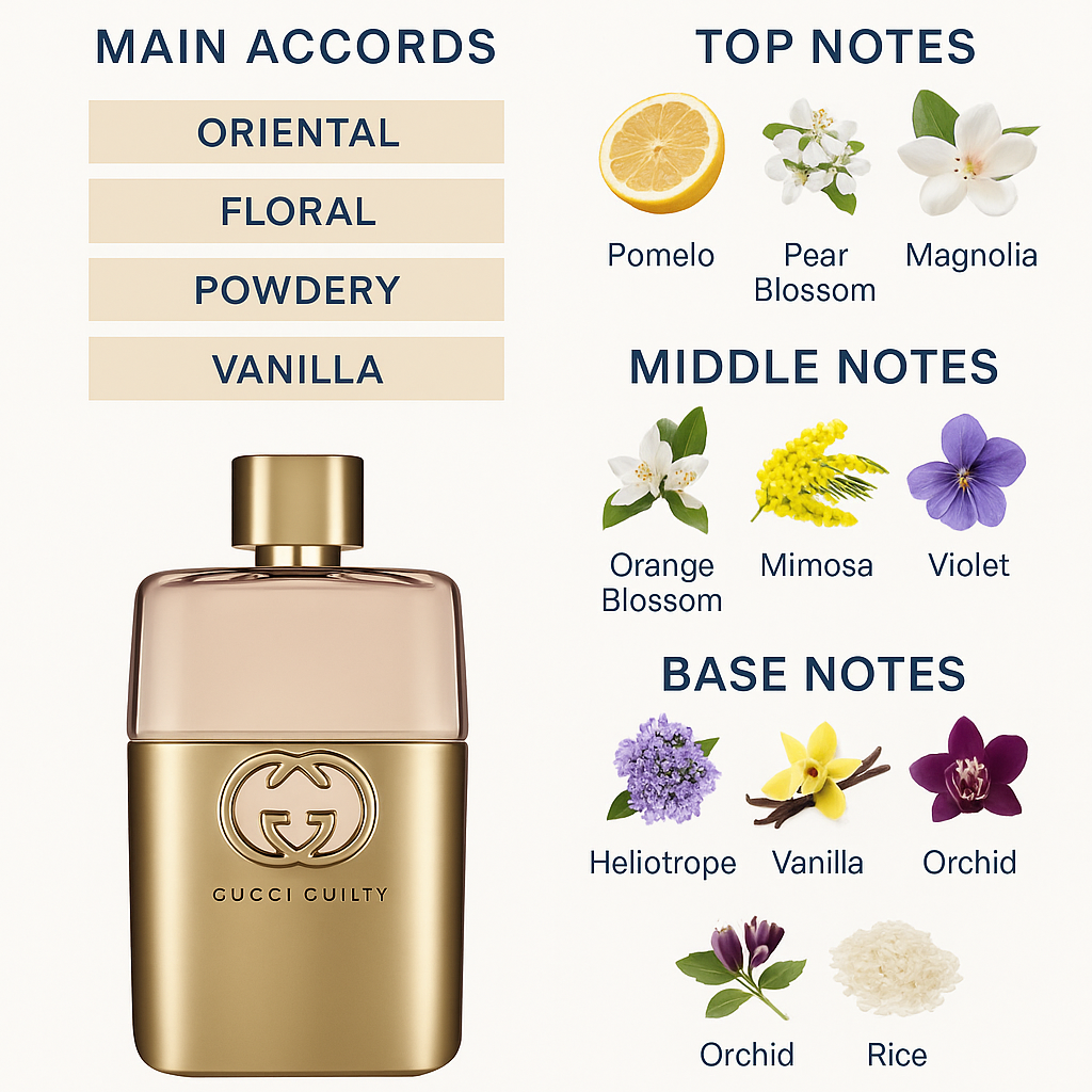 Gucci Guilty Eau de Parfum for Women 75ml