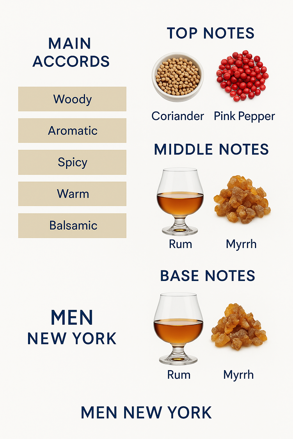 Men New York Barrel Eau de Parfum 75ml