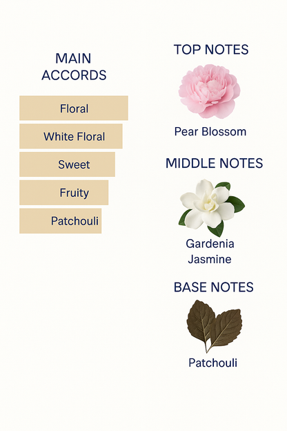 Gucci Flora Gorgeous Gardenia Eau de Toilette 100ml