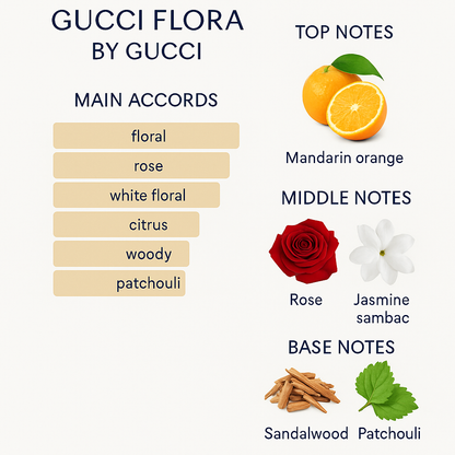 Gucci Flora by Gucci Eau de Parfum 75ml for Women