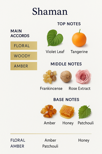 Men New York Shaman Eau de Parfum 75ml (Tester)