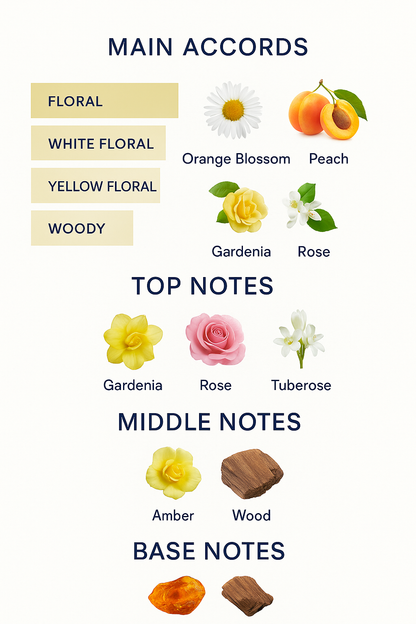 Givenchy Amarige Eau de Parfum for Women 100ml