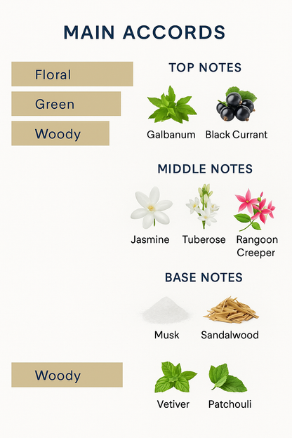 Gucci Bloom Aqua Di Fiori perfume 100ml