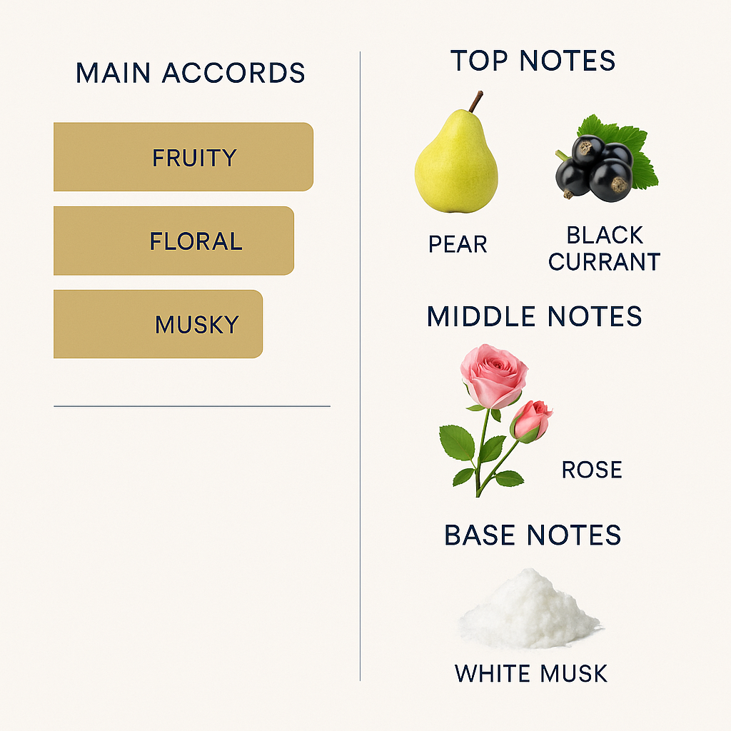 Gucci Bloom Nettere di Fiori Eau de Parfum Intense for women 100ml