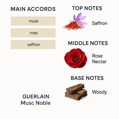 Guerlain Musc Noble Perfume 125ml