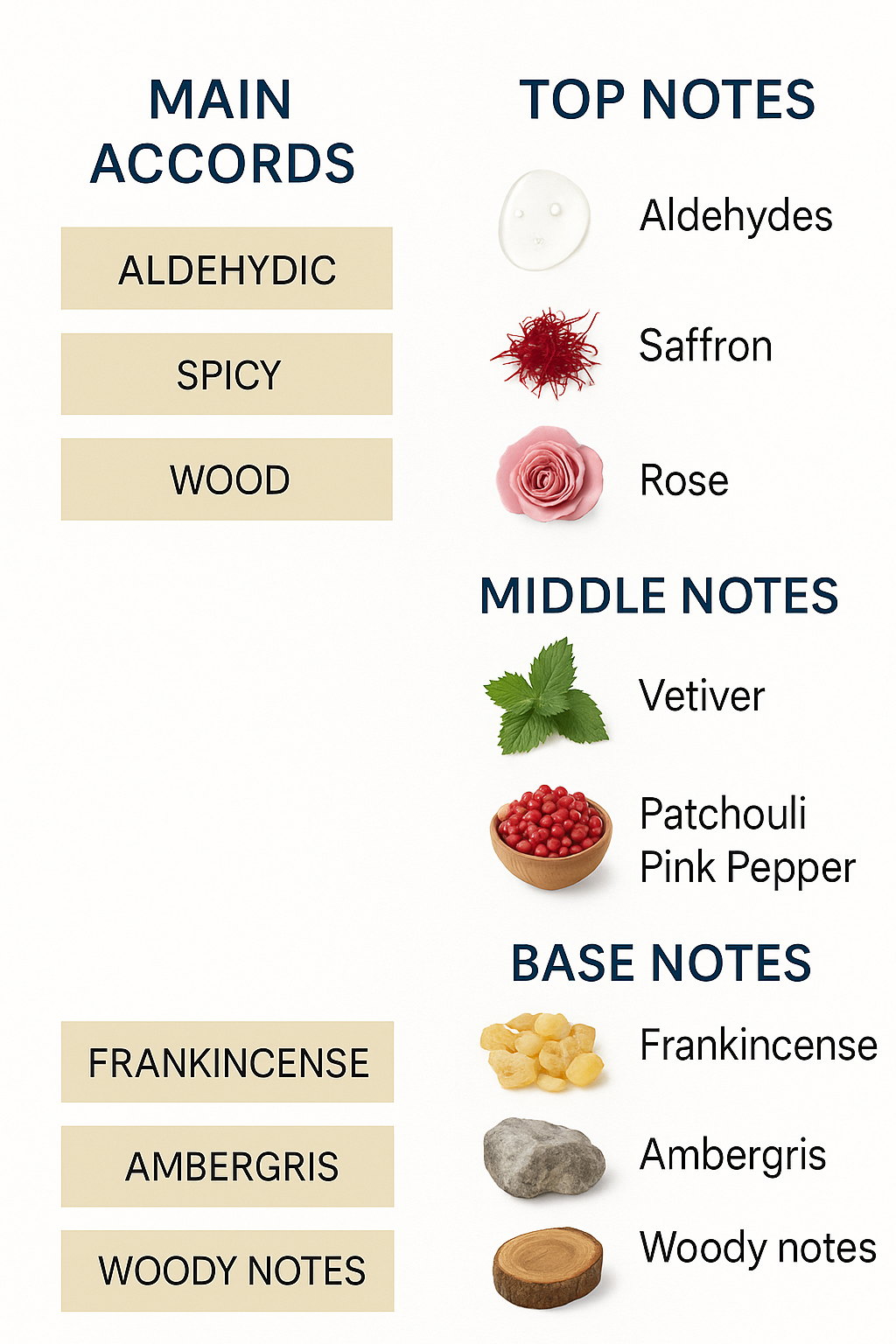 Guerlain Insense Mythic Eau de Parfum 125ml