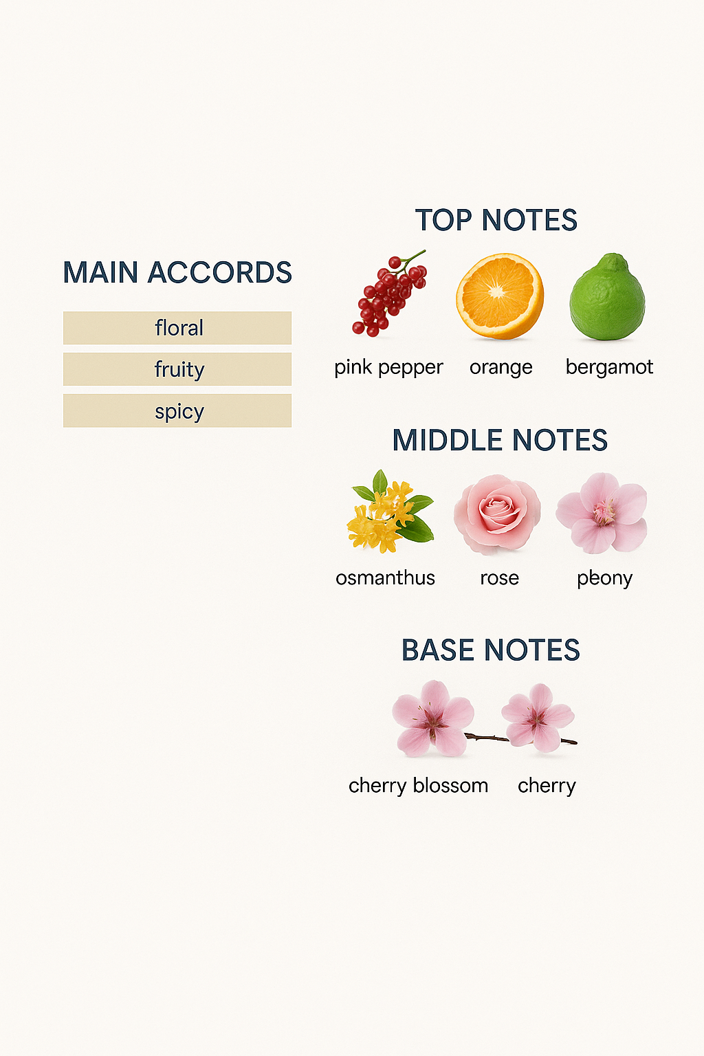 Floris Cherry Blossom Eau de Parfum-100ml (Tester)