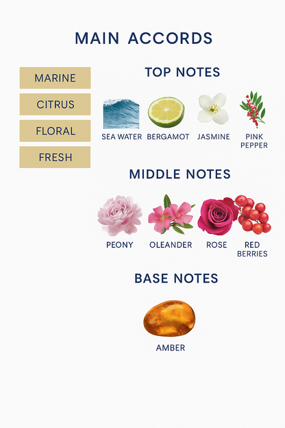 Floris Serena Eau de Parfum - 100ml (Tester)