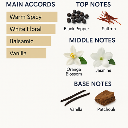 Givenchy L'Interdit Intense Eau de Parfum for Women 80ml