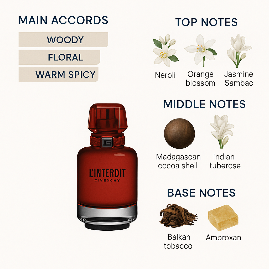 Givenchy L'Interdit Rouge Ultime Eau de Parfum 80ml